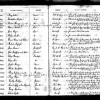 Thomas and Ellen Doran's Test Book