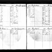 Michael and Johanna Kennedy's Deposit Ledger