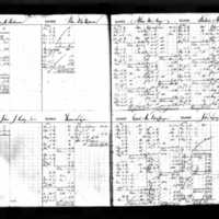Arthur McAvoy's Deposit Ledger