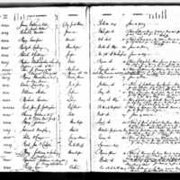 Philip Corr's Test Book