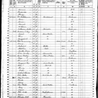 Mary Dowdle; 1860 Census