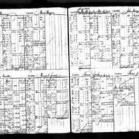 Mary Dowdle's Deposit Ledger